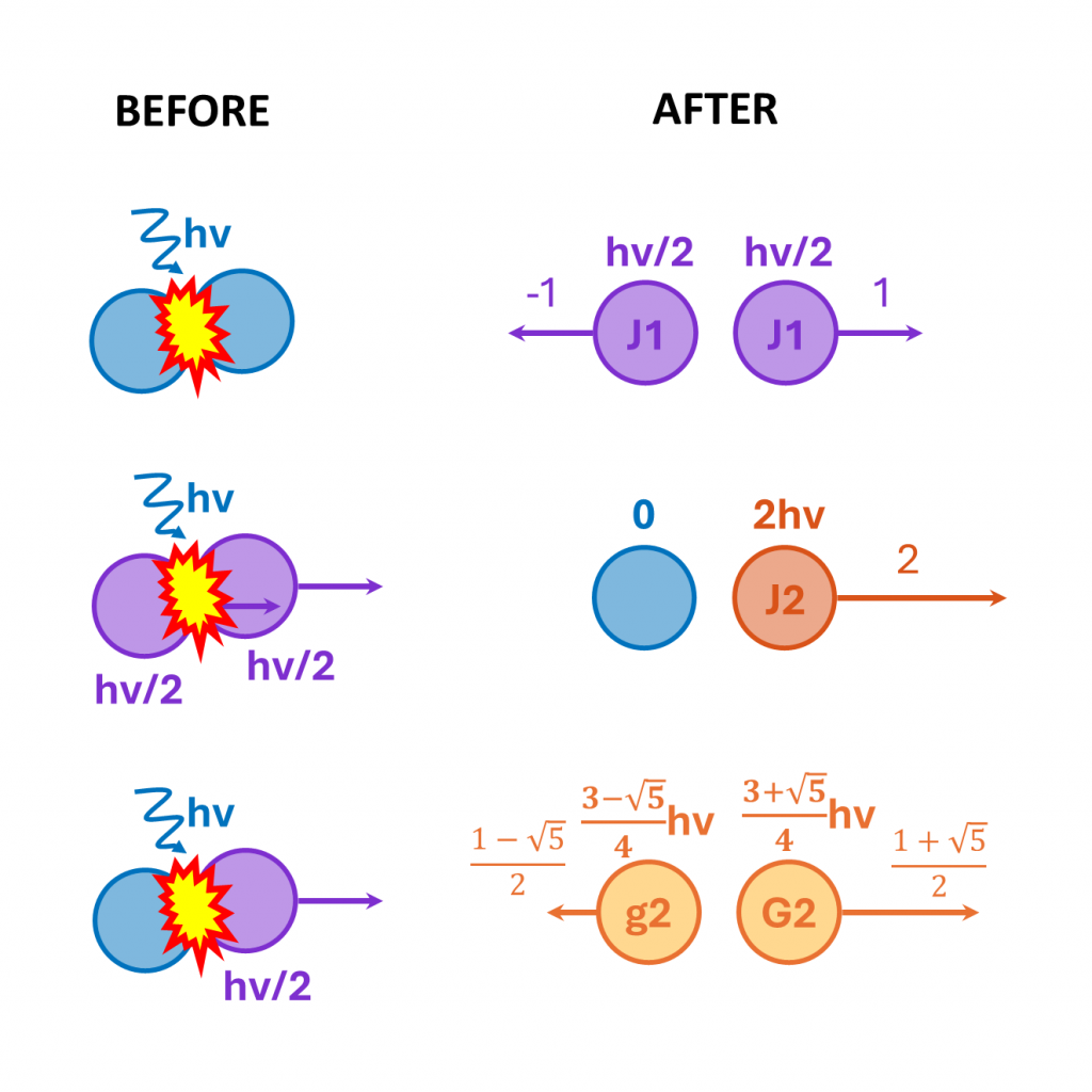 Incommensurable matter-wave jets in quasi-1D geometry – Ultracool